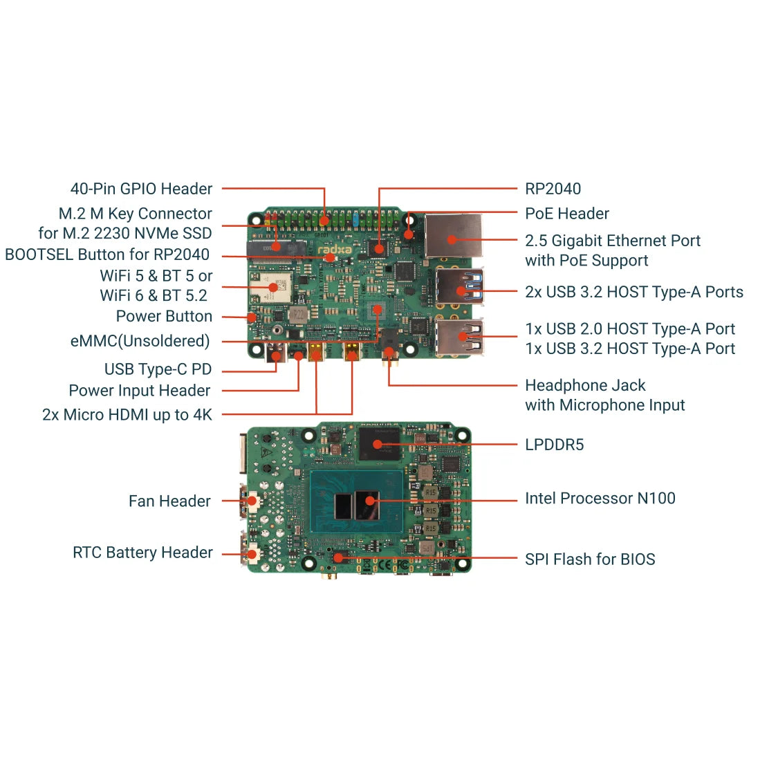 Radxa X4 with Intel N100, Dual 4K Output, 2.5Gbps Ethernet, PCIe 3.0 M.2 M Key, WiFi 5/6, High-Performance SBC