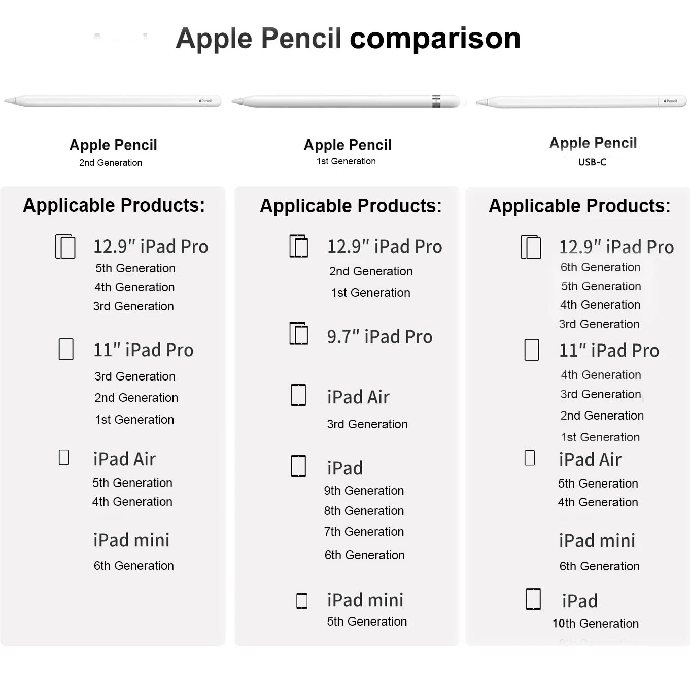 For Apple Pencil Stylus Pen iOS Tablet Touch Pen With Power Display for iPad 10 iPad Pro 11 1-4 Pro 12.9 3-6 air 3 4 5 mini 5 6